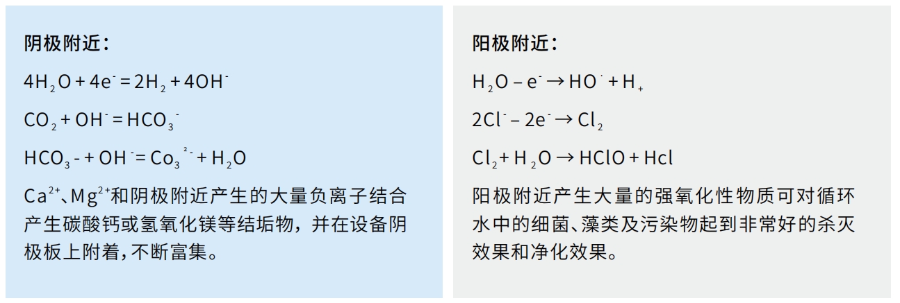 電化學水處理系統DLEWT